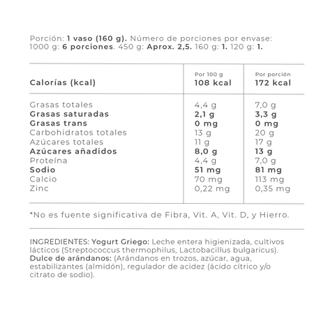 Información Nutricional - Arándanos / 450 gr