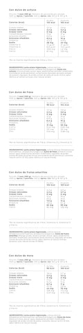 Información Nutricional - Uchuva, fresa, frutos amarillos y mora