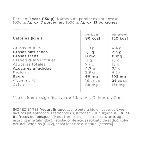 Información Nutricional - Frutos del bosque / 150 ml