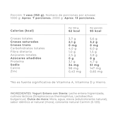 Información Nutricional - Blackberry / 1 lt