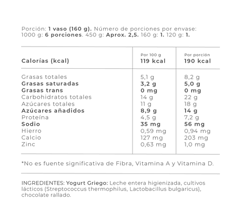 Información Nutricional - Stracciatella / 1000  gr