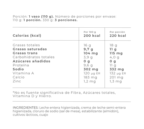 Información Nutricional